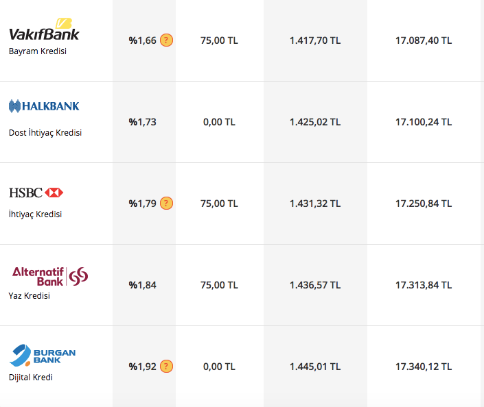 Halkbank kredi hesaplama 15 bin lira aylık ödeme planı tablosu