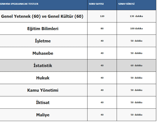 kpss sinavi saat kacta basliyor 2018 kpss kac dakika surucek internet haber