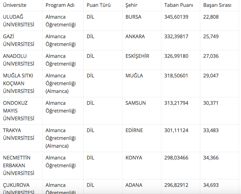 turk hava kurumu universitesi siralama 2018