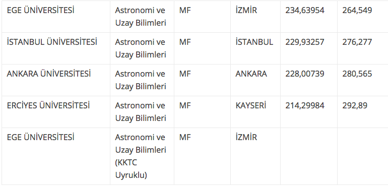astronomi ve uzay bilimleri taban ve taban puani 2018 4 yillik universite siralamasi internet haber