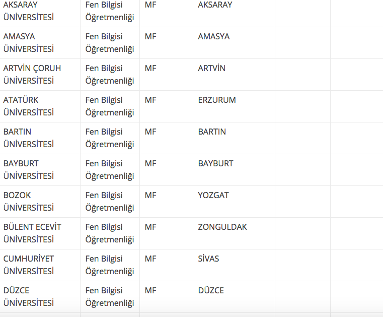 fen bilgisi ogretmenligi taban ve tavan puani 2018 4 yillik universite siralamasi internet haber
