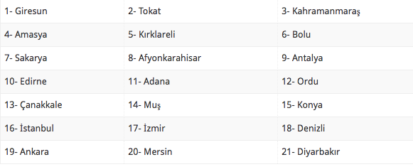 14 eylul evde bakim maasi yatan iller listesi 34 yeni il internet haber