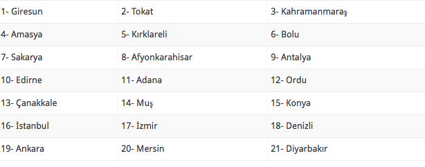 14 eylul evde bakim maasi yatan iller listesi 34 yeni il internet haber