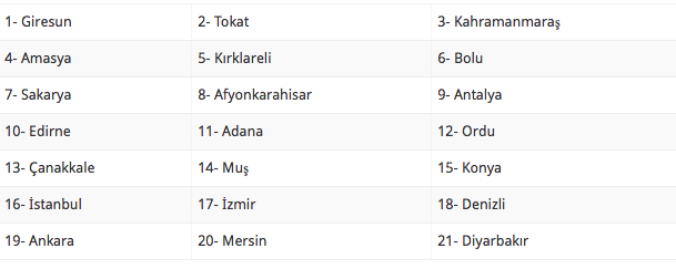 17 eylul evde bakim maasi yatan iller guncel liste tablosu internet haber