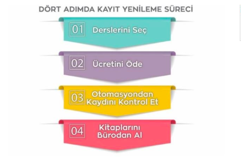 aof ders secimi acikogretim ders ekle sil paneli internet haber