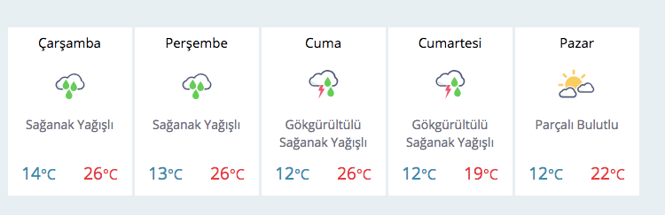 denizli hava durumu saatlik