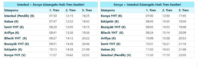 konya istanbul hizli tren kac saat suruyor kac durak internet haber