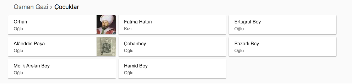 osman gazi nin cocuklari kac tane annneleri kim internet haber