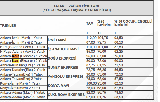 Kars Dogu Ekspresi Bilet Fiyatlari Kac Tl Dogu Ekspresi Nereden Kalkar Tarifeler Saat Kacta