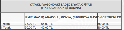 Dogu Ekspresi Guzergahlari Ilk Durak Neresi Kac Saat Suruyor Internet Haber