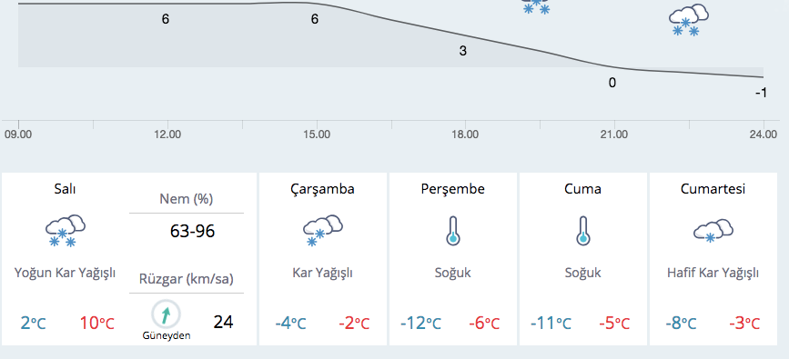 Kirikkale Hava Durumu Saatlik Guncel Rapor Geldi Internet Haber