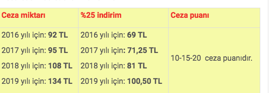 park cezasi kac para oldu 2019 trafik cezalari listesi internet haber