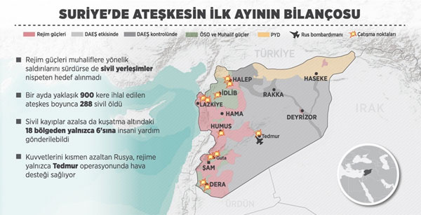 Suriye savaş haritası 26 mart 2016 son durum