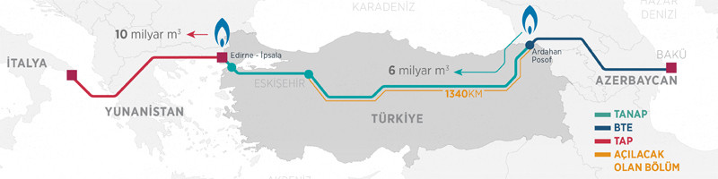 Iste Tarihi Proje Tanap Enerjinin Ipek Yolu Hangi Illerden Geciyor Internet Haber