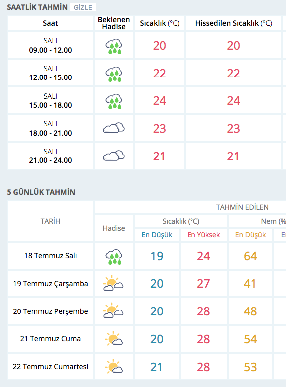 tekirdag ve kirklareli hava durumu meteoroloji uyardi internet haber