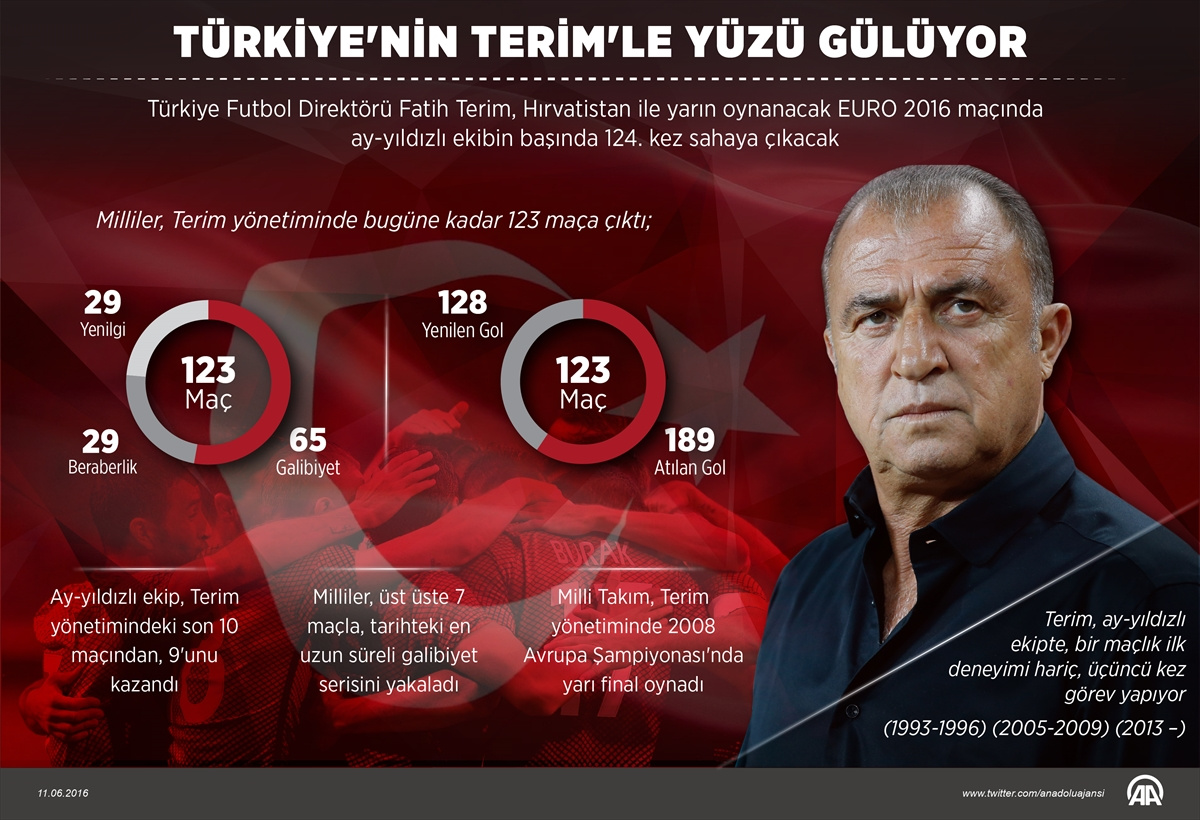 Fatih Terim