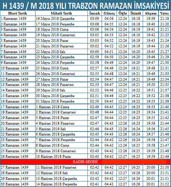 2018 İmsakiye Trabzon Sahur imsak vakti iftar ezan saatleri