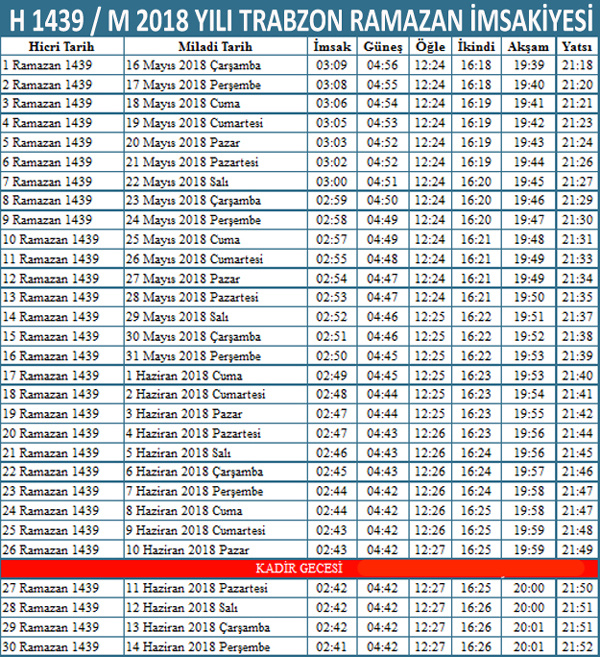 trabzon imsak vakti iftar sahur saatleri sabah aksam ezani kacta internet haber