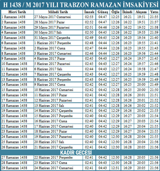 trabzon iftar saati imsak vakti ve ezan saatleri internet haber
