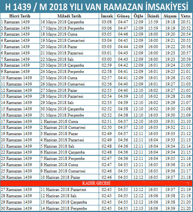 van imsak vakti iftar sahur saatleri sabah aksam ezani kacta internet haber