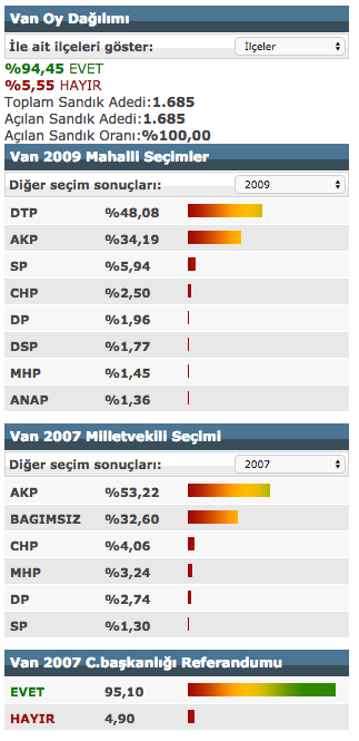 Van Referandum Sonuclari 2017 Secimi Evet Hayir Oylari Internet Haber