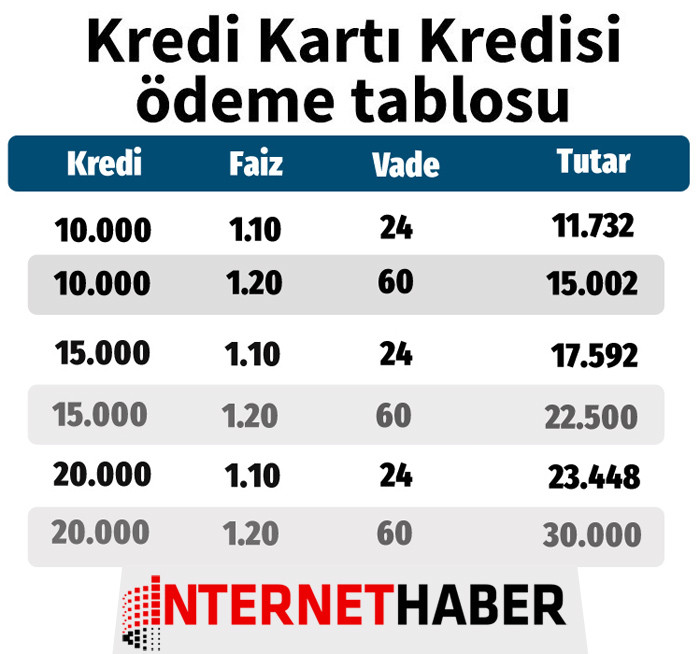 internet haber