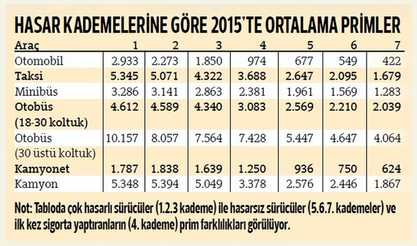 Ucuza Trafik Sigortasi Nasil Yaptirilir Acik Var Bunu Yapin Internet Haber