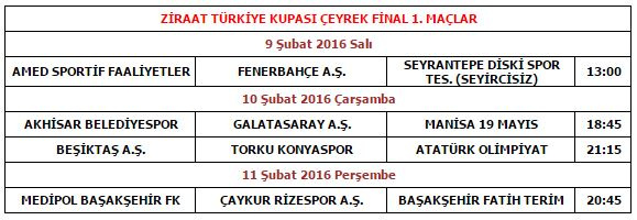 Ziraat Türkiye Kupası 