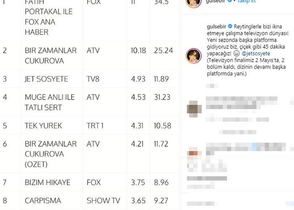 Gülse Birsel sosyal medyadan paylaştı!Jet Sosyete ile ilgili flaş kararı - Sayfa 2