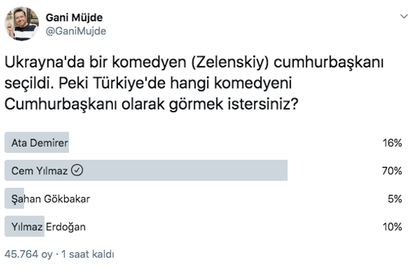 Cem Yılmaz Cumhurbaşkanı adayı mı olacak olay seçim açıklaması - Sayfa 2