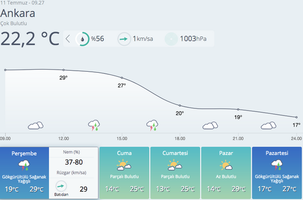 Meteoroloji bölge bölge uyardı gök gürültülü sağanak yağış geldi - Sayfa 4