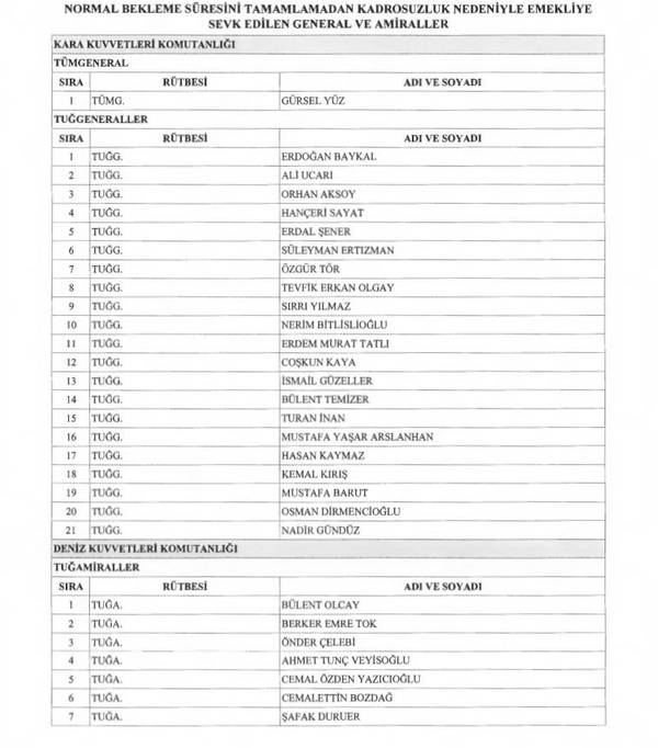 Son Dakika Havacılık Haberleri | Türk Hava Yolları, Pegasus, Sunexpress, Corendon, Havacılık, Havayolları, Havalimanları, Havaalanları, THY, Hostes, Pilot, Uçak, Kabin memuru, SHGM, DHMİ yas kararlari 5 ewAJ