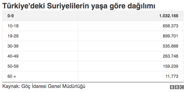 Kaç Suriyeli'ye TC vatandaşlığı verildi işte Türkiye'deki toplam Suriyeli sayısı - Sayfa 11
