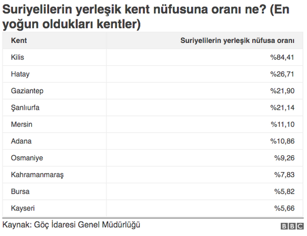 Kaç Suriyeli'ye TC vatandaşlığı verildi işte Türkiye'deki toplam Suriyeli sayısı - Sayfa 8