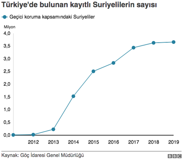 Kaç Suriyeli'ye TC vatandaşlığı verildi işte Türkiye'deki toplam Suriyeli sayısı - Sayfa 4