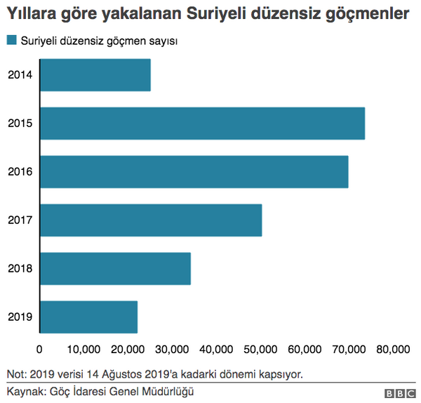 Kaç Suriyeli'ye TC vatandaşlığı verildi işte Türkiye'deki toplam Suriyeli sayısı - Sayfa 5