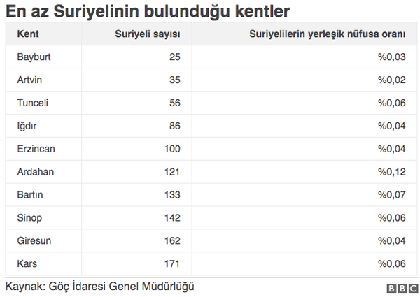 Kaç Suriyeli'ye TC vatandaşlığı verildi işte Türkiye'deki toplam Suriyeli sayısı - Sayfa 9