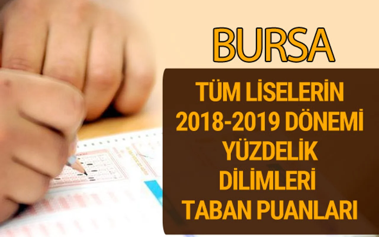 Bursa Lise Taban Puanlari 2018 2019 Nitelikli Okullar Lgs Yuzdelik Dilimleri Internet Haber