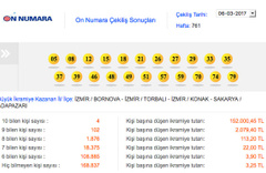 10 numarada çıkan sayılar Milli piyango sonuçları