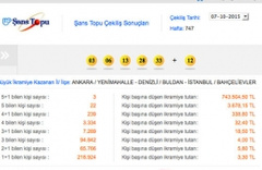 Şans Topu sonuçları 7 Ekim MPİ çekilişi
