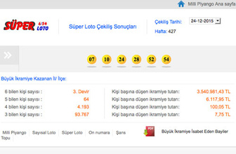 24 Aralık Süper Loto çekiliş sonuçları