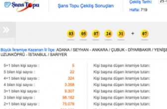 Şans Topu sonuçları 25 Mart 2015 çekilişi