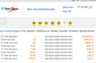 Şans Topu sonuçları 7 Ekim MPİ çekilişi