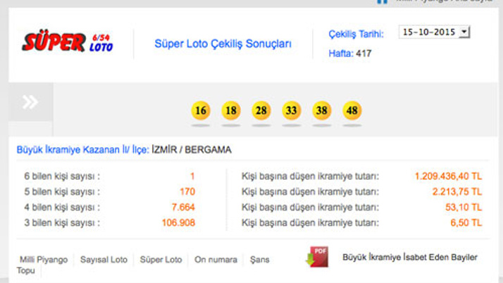 Süper Loto sonuçları 22 Ekim çekilişi