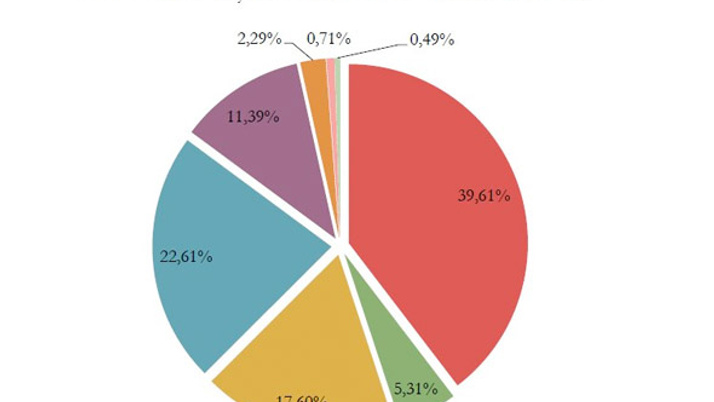 Tüm seçim anketi sonuçları Adil Gür, Gezici, Metropoll, Anar