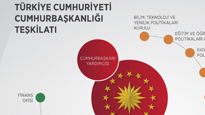 Cumhurbaşkanlığı Hükümet Sistemi nedir yeni kabine ve bakanlar