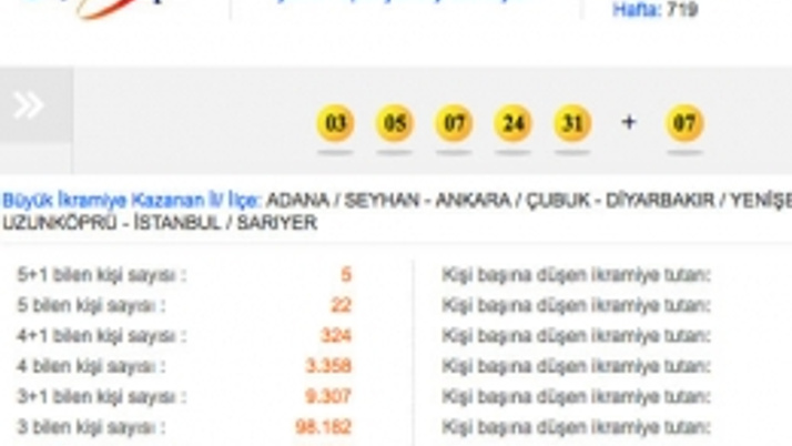 Şans Topu çekiliş sonuçları piyango