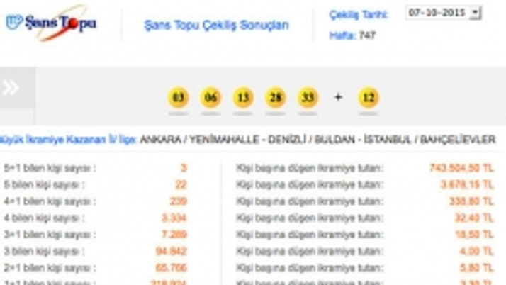 Şans Topu sonuçları 7 Ekim MPİ çekilişi