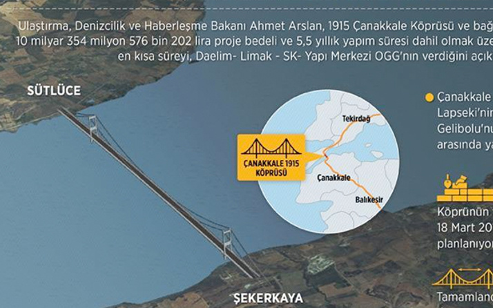 1915 Çanakkale Köprüsü ihalesinde flaş gelişme