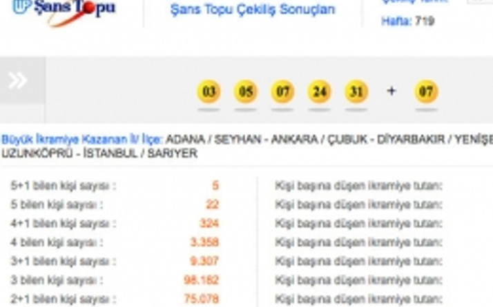Şans Topu sonuçları 25 Mart 2015 çekilişi